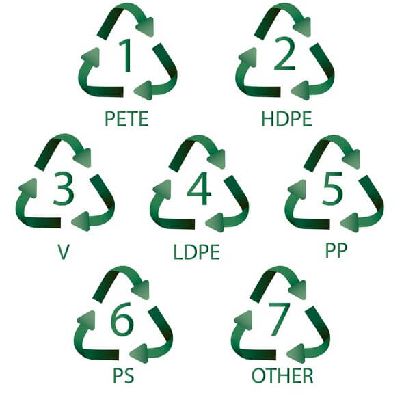 Why Recycle HDPE? Environmental and Economic Impacts